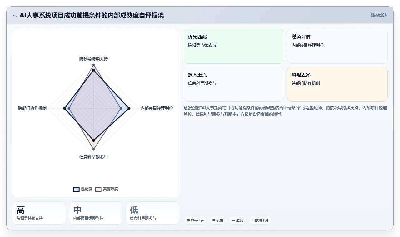 AI人事系统在医疗健康的实践经验