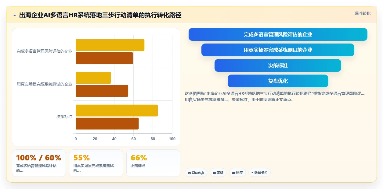 支撑出海业务的AI人力资源系统多语言管理