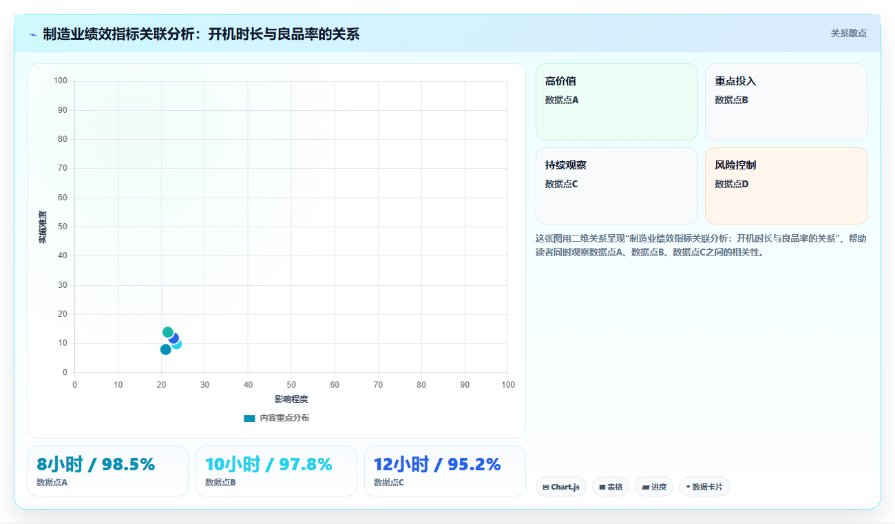 制造业如何使用AI绩效专员提升竞争力