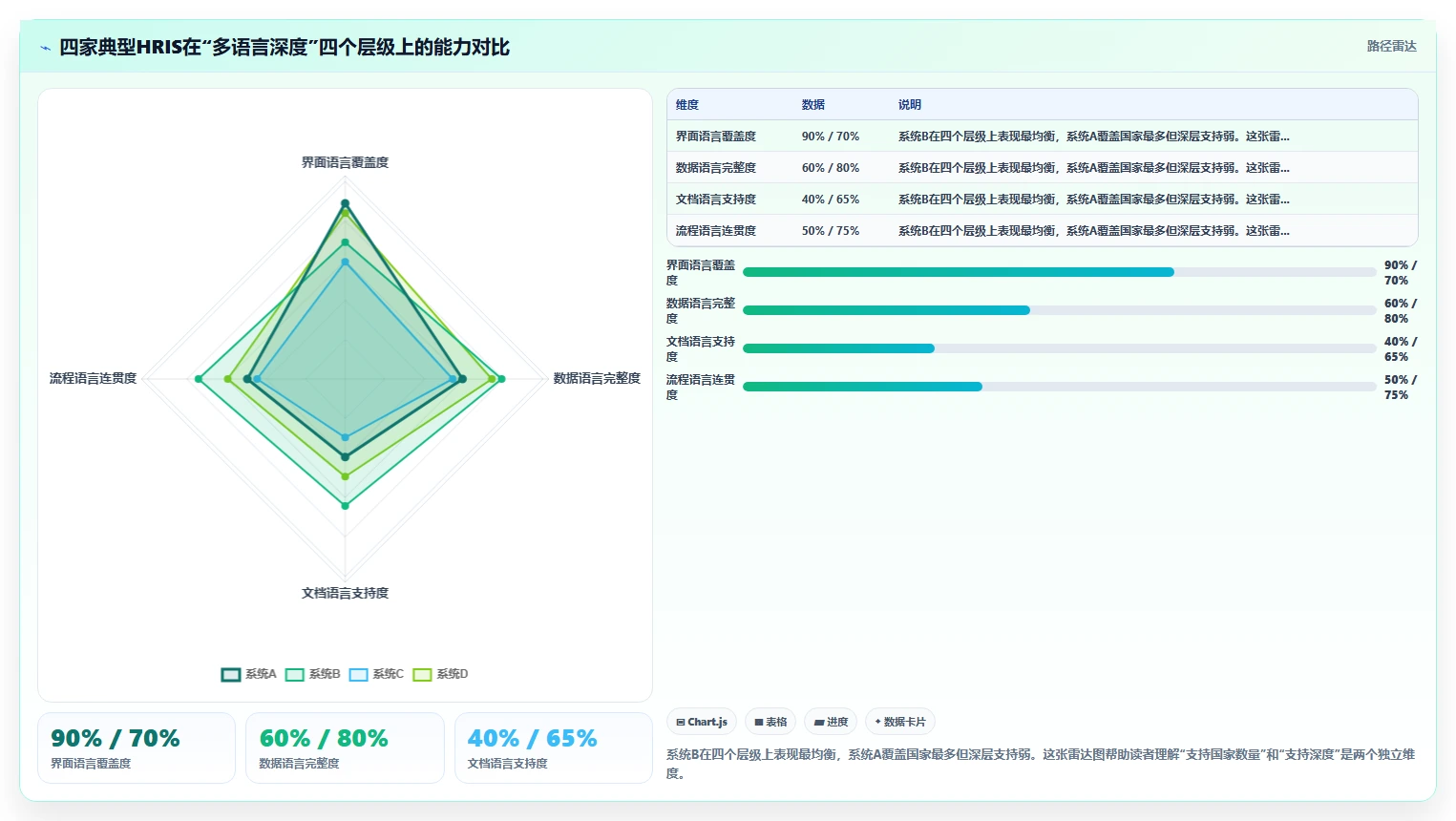 HRIS推荐支持多语言多币种的智能人事系统