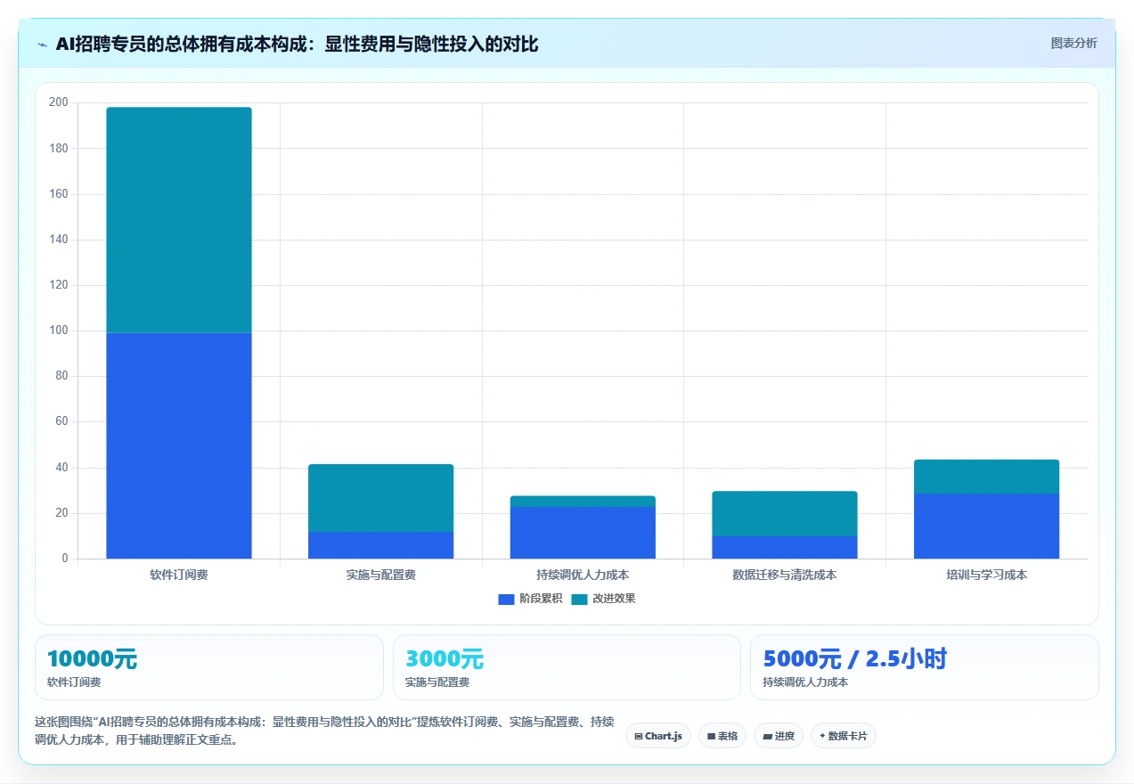 AI招聘专员不同品牌对比