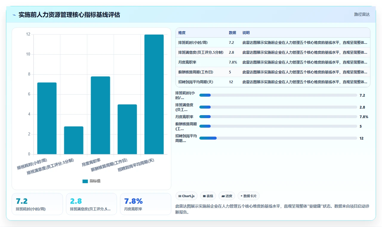 服务业AI人事系统最佳实践