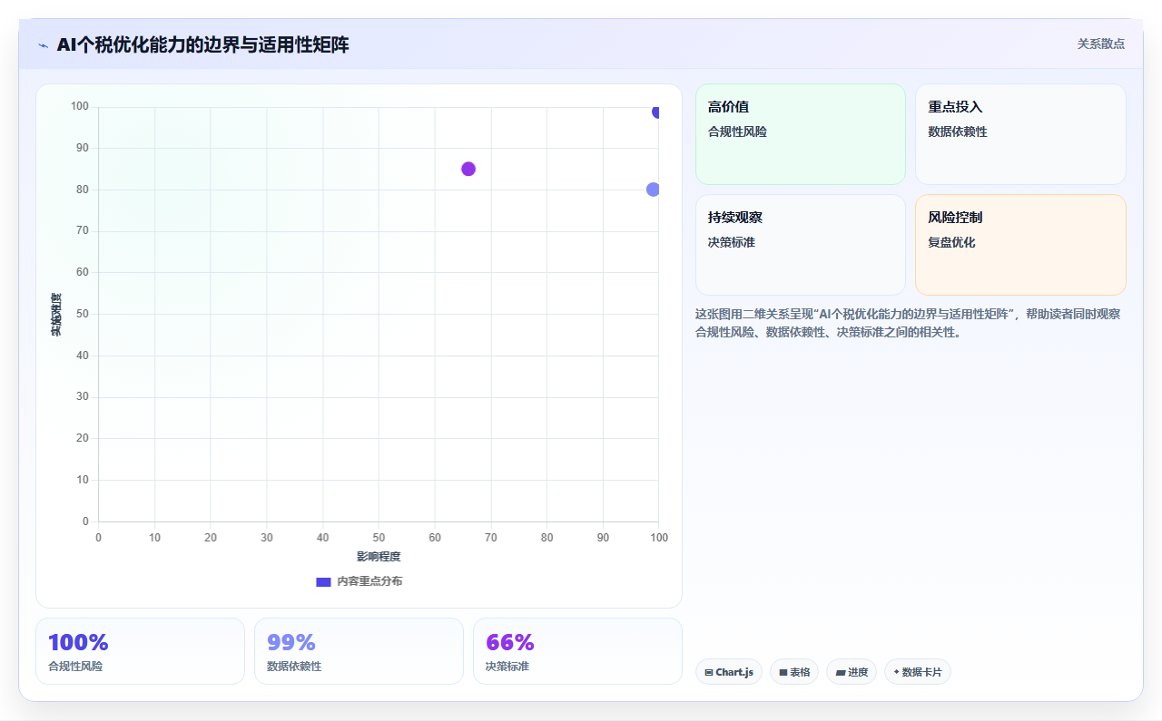 AI人事系统如何处理年终奖个税优化计算方案