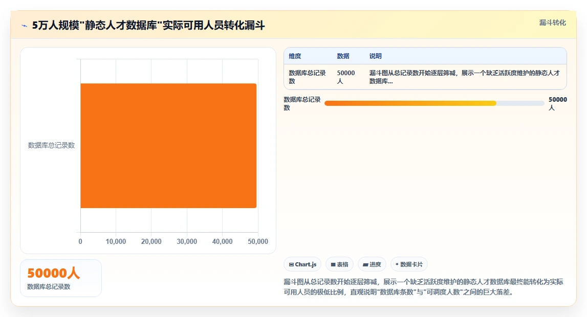 劳动密集型产业智能人事系统淡旺季用工池管理
