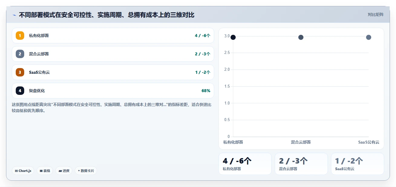 AI人事系统行业解决方案