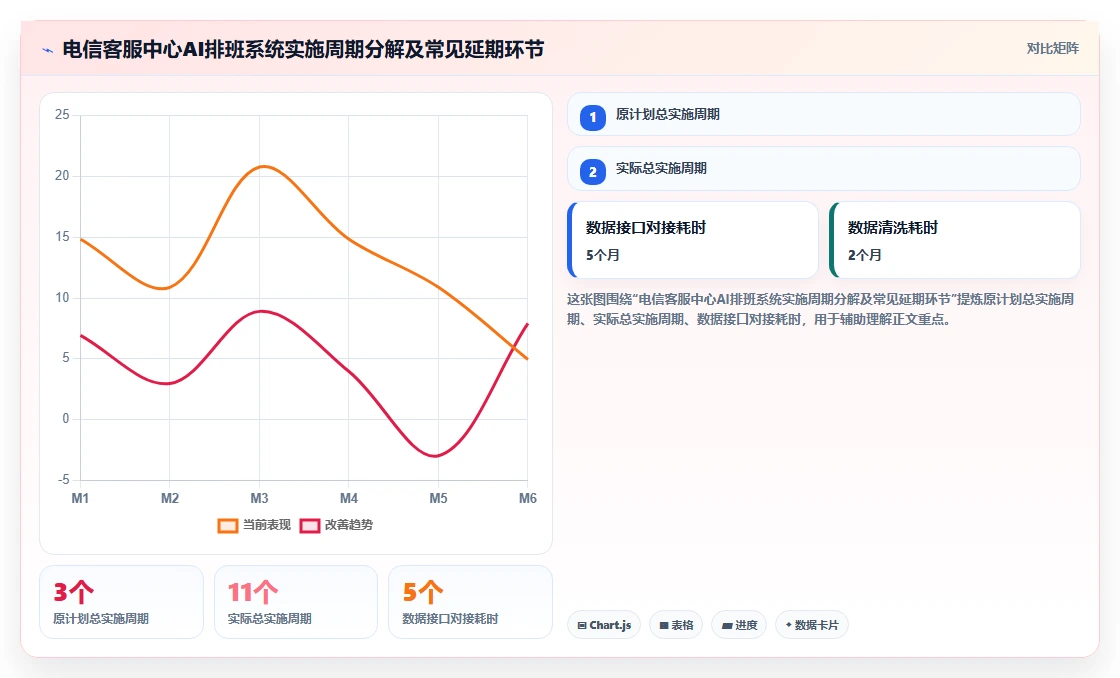 电信行业AI智能排班系统客服中心排班
