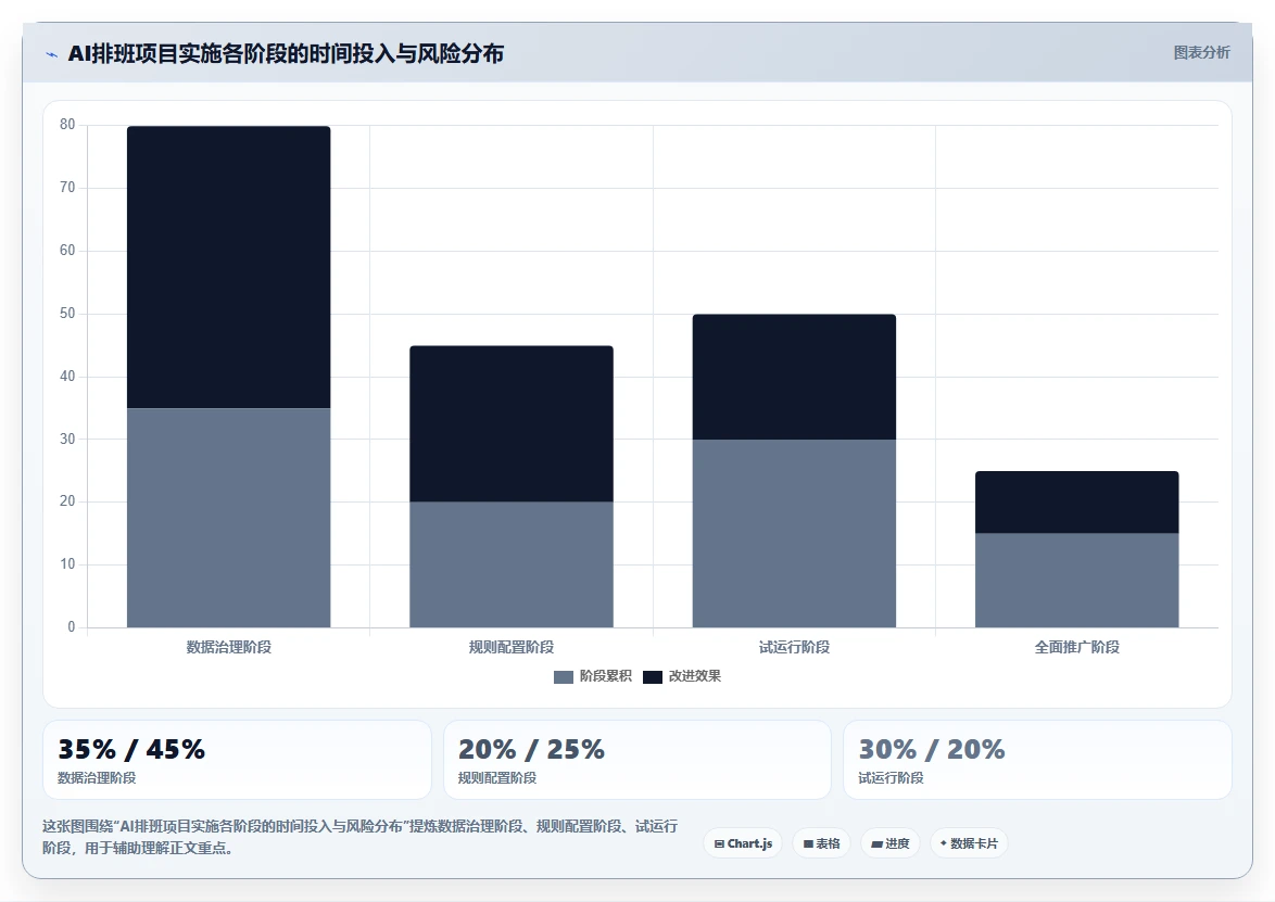 AI人事系统优化排班方案自动生成