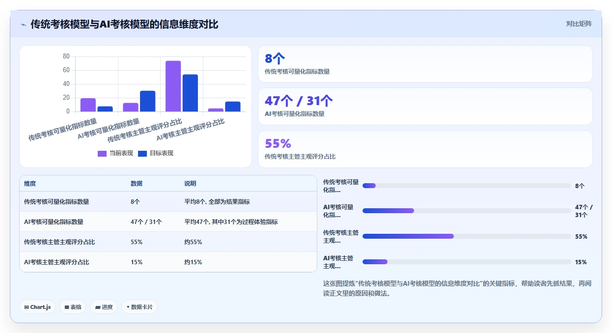 汽车行业4S店AI人事系统销售顾问绩效考核