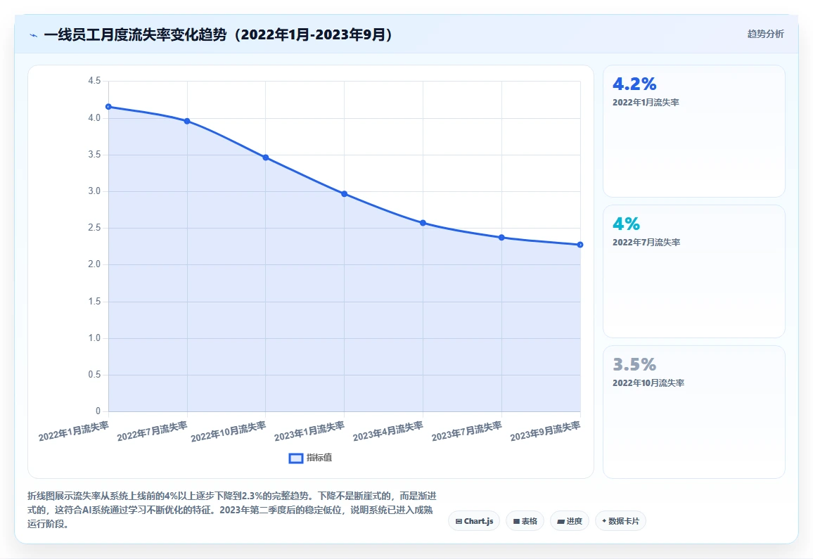 AI人力资源系统在服务业的智能化转型案例