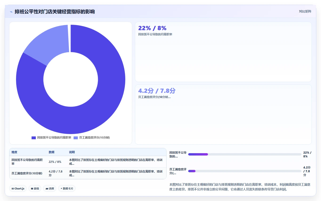 AI人事系统如何优化服务业业务流程