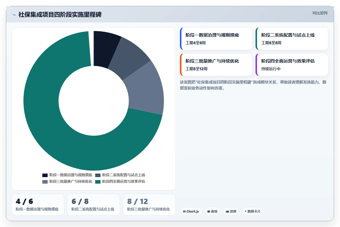 AI人事系统与社保系统的集成需求