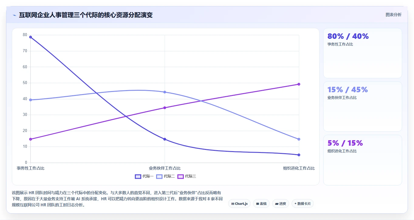 AI人事系统在互联网企业的应用价值评估