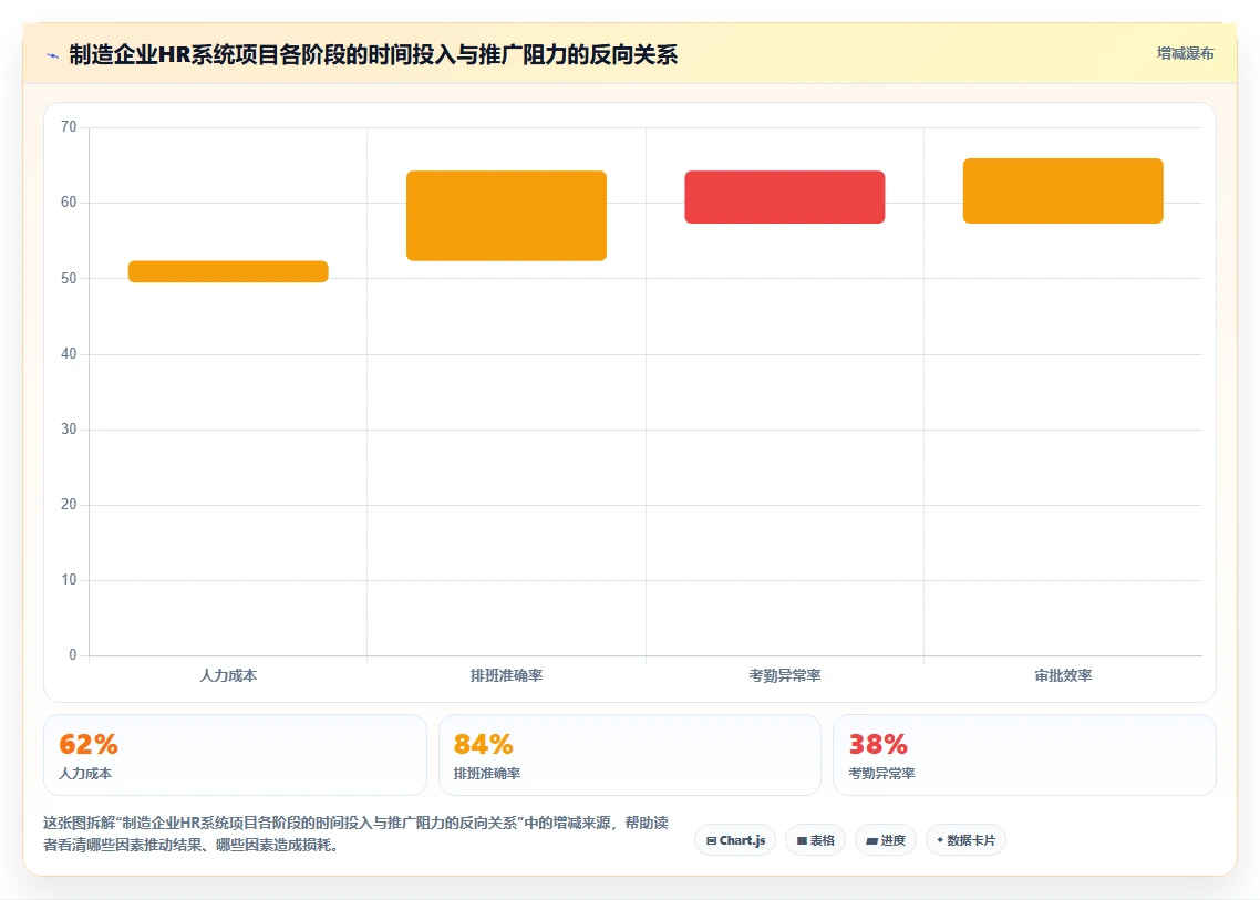 制造业人事系统在中大型企业的实践经验