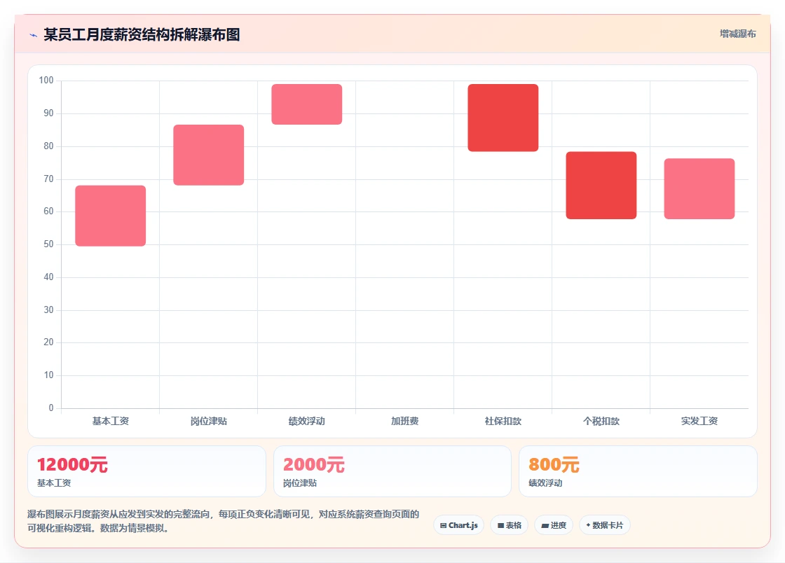 数字化人事系统如何提升员工体验的标杆案例