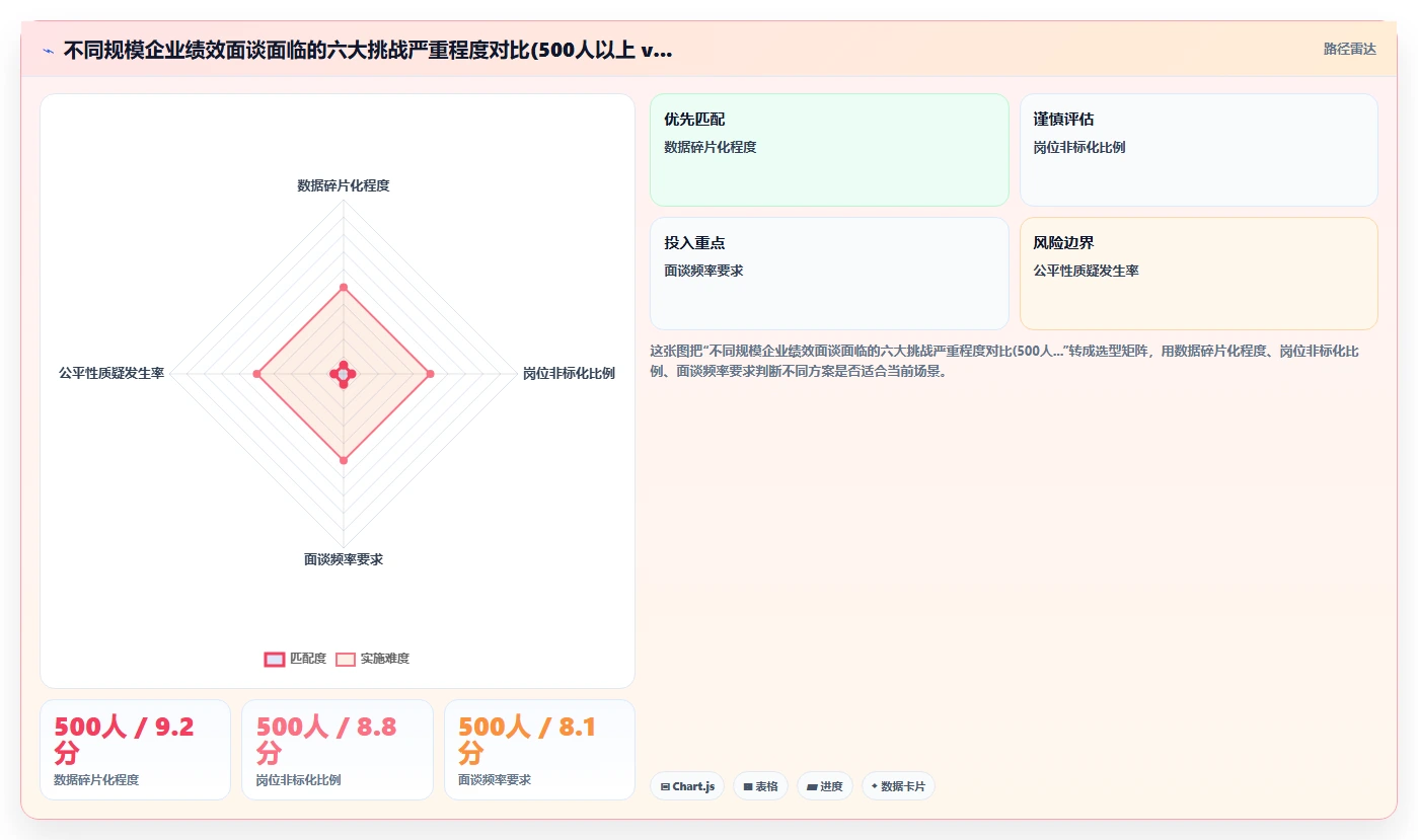 AI人事系统AI绩效面谈有哪些优势