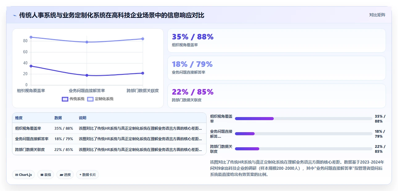AI人事系统在高科技企业的定制化解决方案