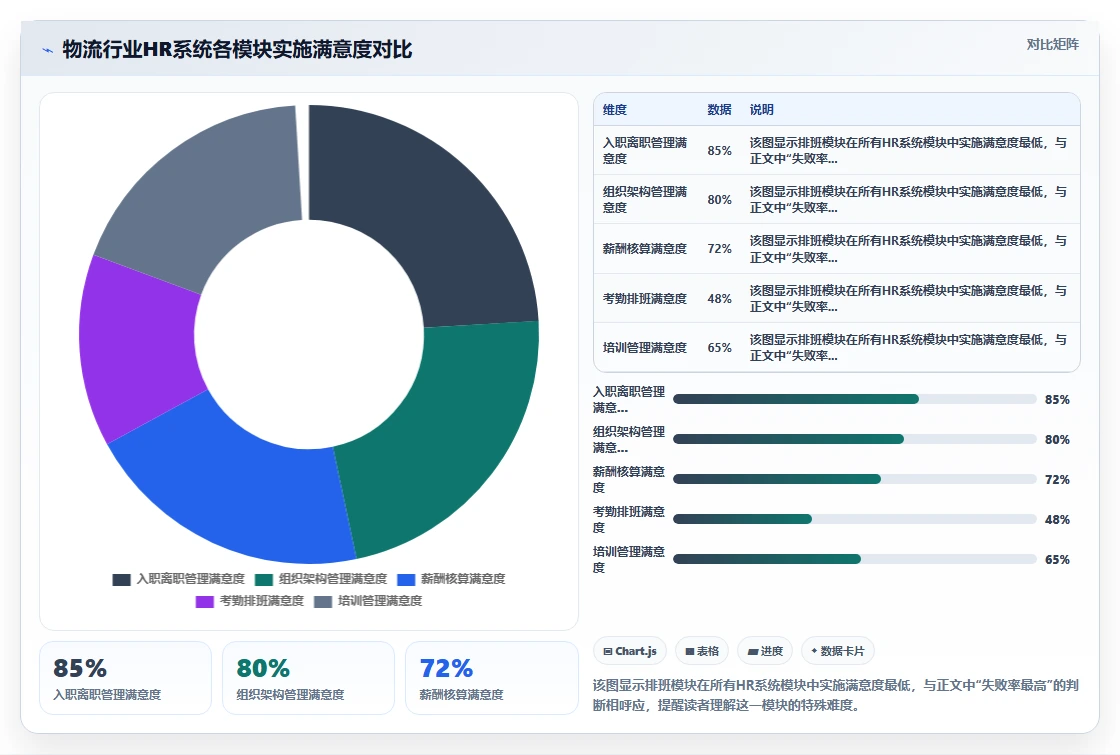 智能HR系统在物流行业的排班调度策略
