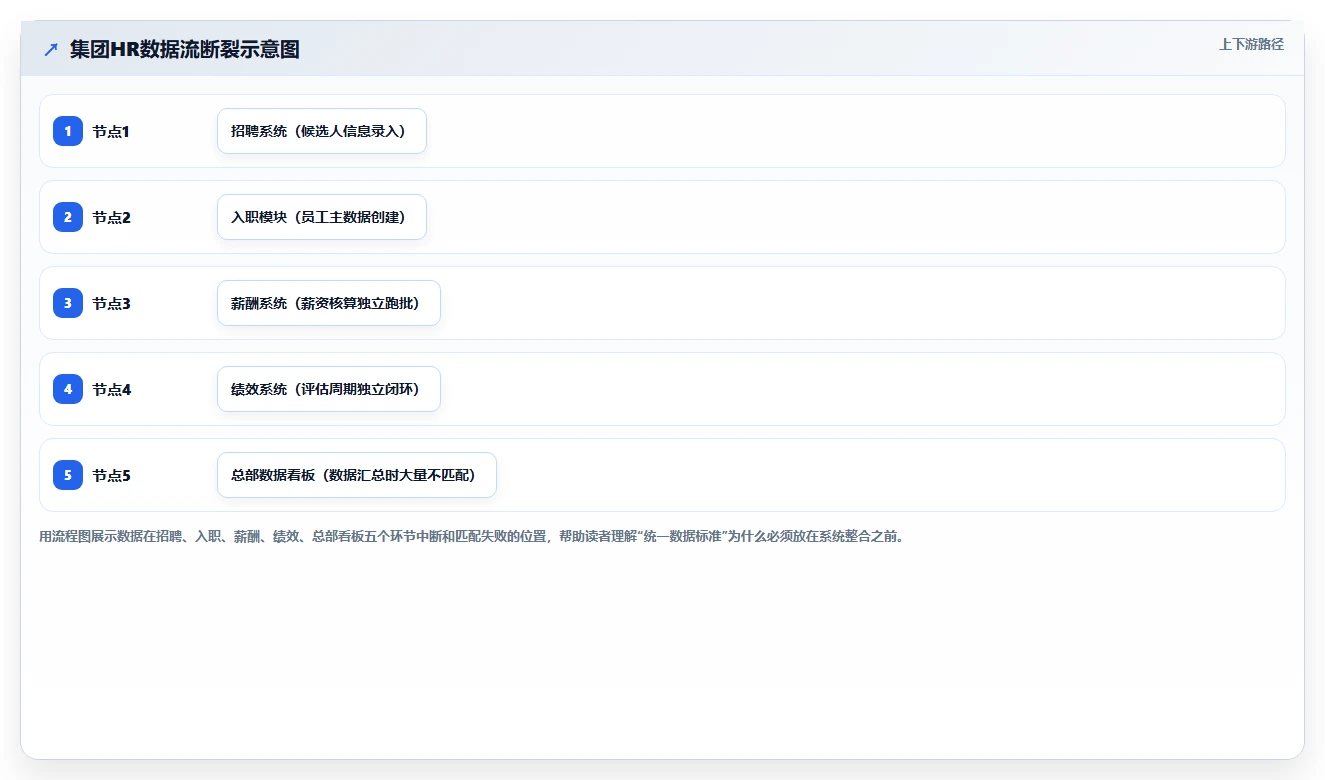 集团型公司统一部署AI人事系统的分步策略