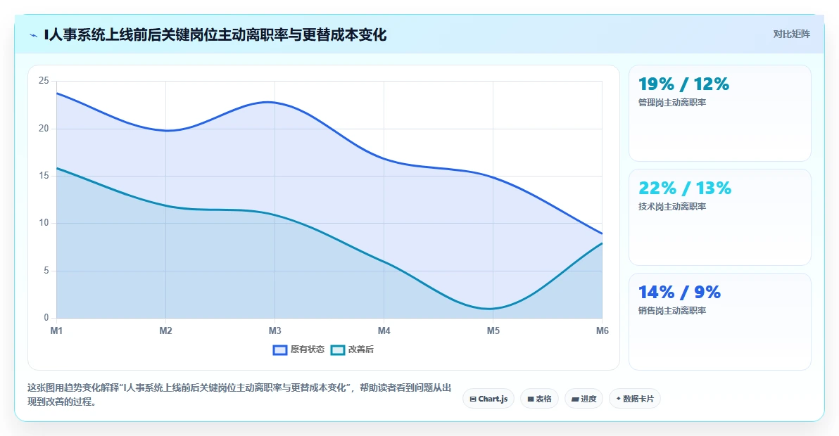 如何评估AI人事系统的投资回报率