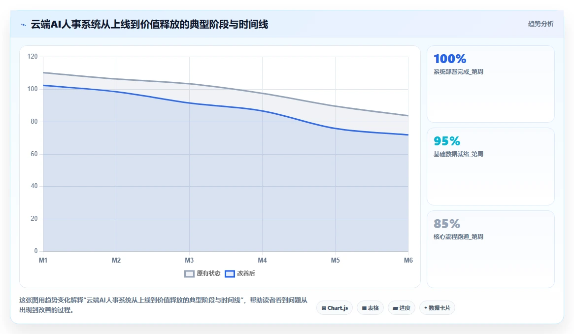 云端AI人事系统与私有化部署对比评测