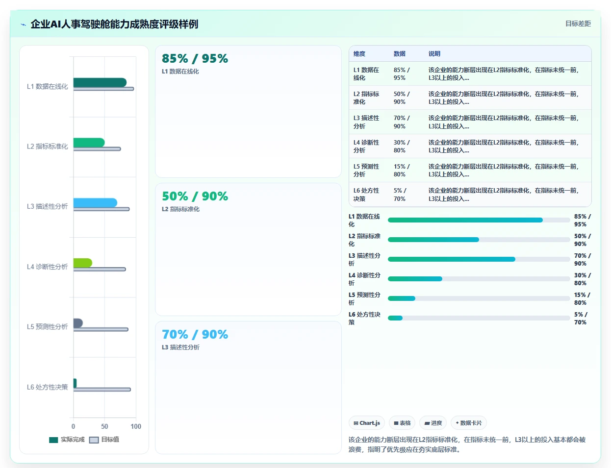 AI人事系统BI分析驾驶舱搭建指南