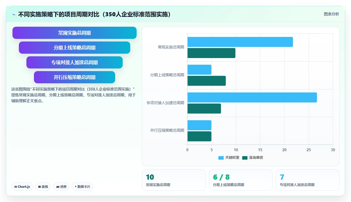 如何评估智能HR系统的实施成本