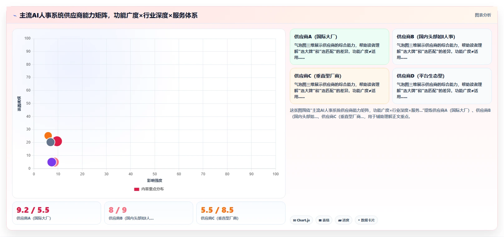 AI人事系统在中大型企业的具体实施步骤