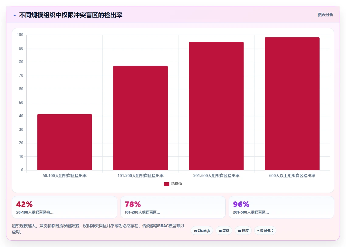 AI人事系统如何解决数据安全担忧