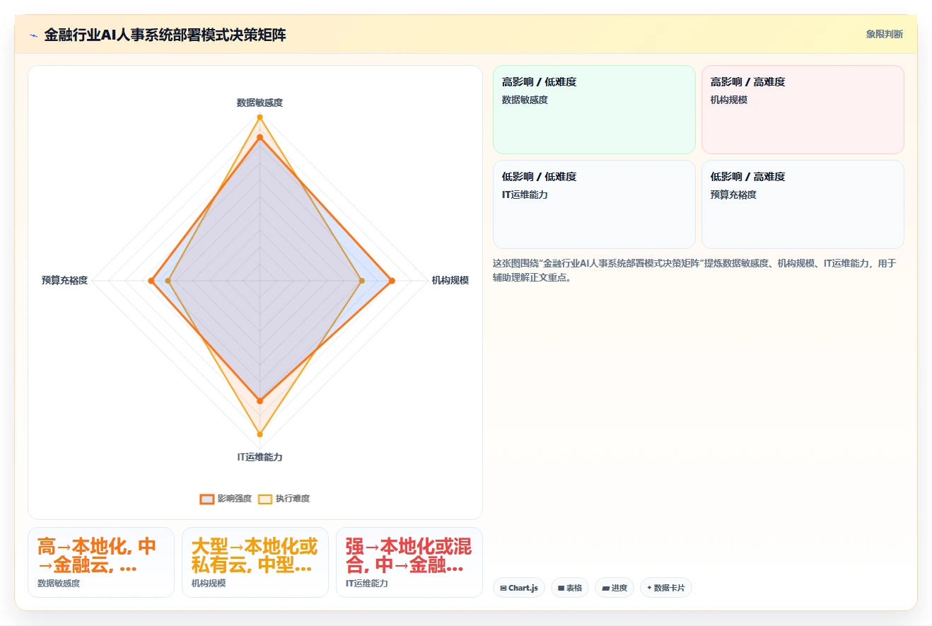 AI人事系统在金融行业的数字化转型方案