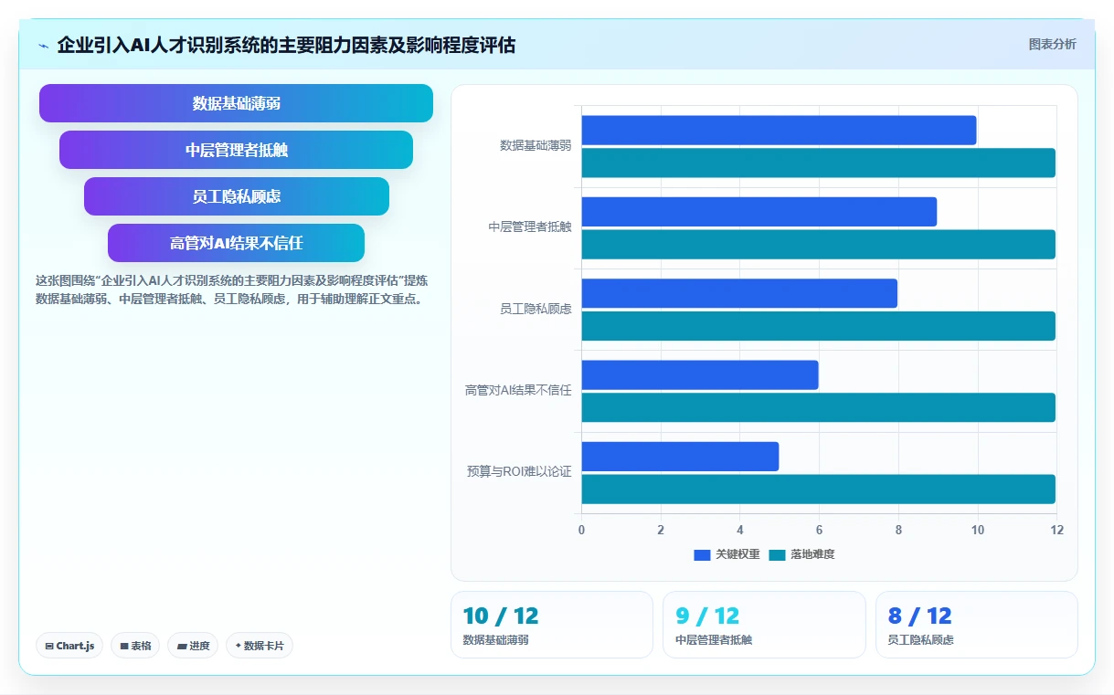 如何通过AI人事系统识别高潜力人才