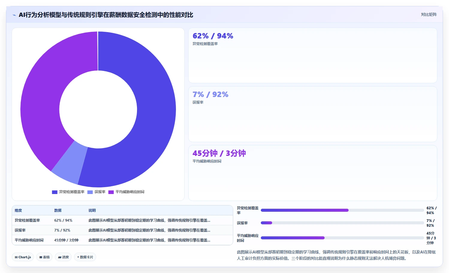 AI人事系统如何确保薪酬数据安全合规