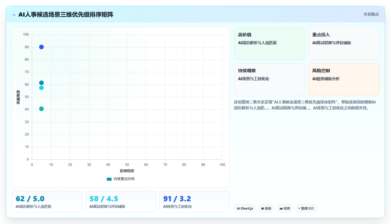 AI人事系统在互联网企业的具体实施步骤