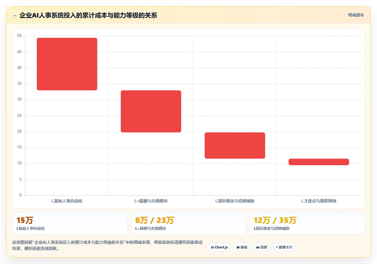 2026年AI人事系统选型权威指南发布