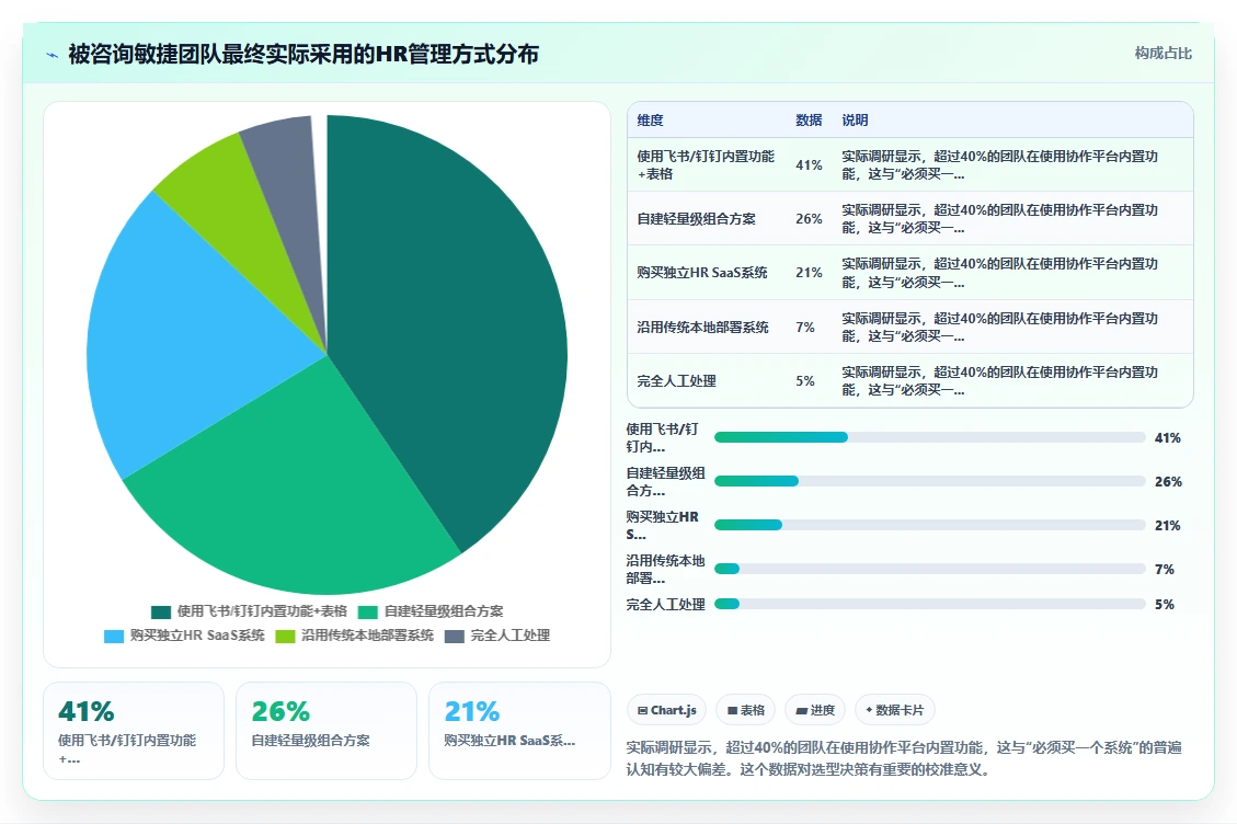 敏捷团队适用的AI人事系统轻量级方案推荐