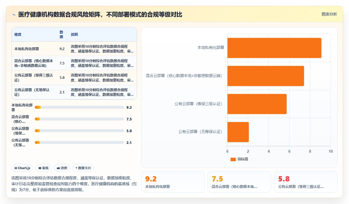 AI人事系统助力医疗健康数字化转型