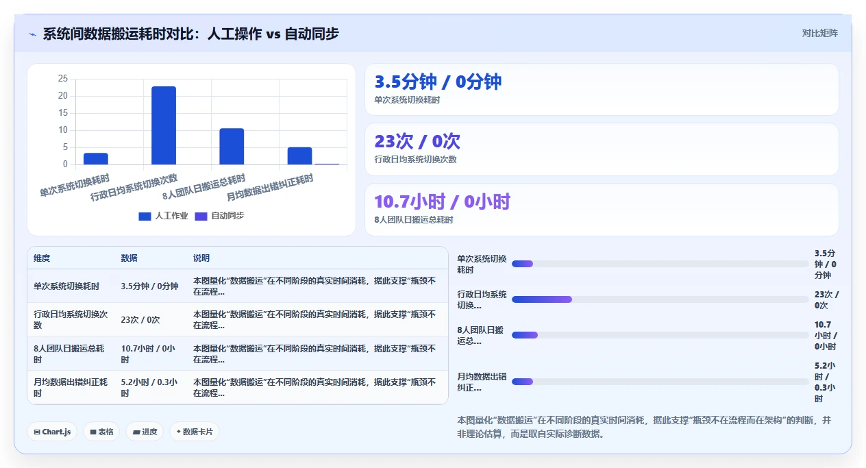 AI人事系统与OA系统联合改进行政办公效率
