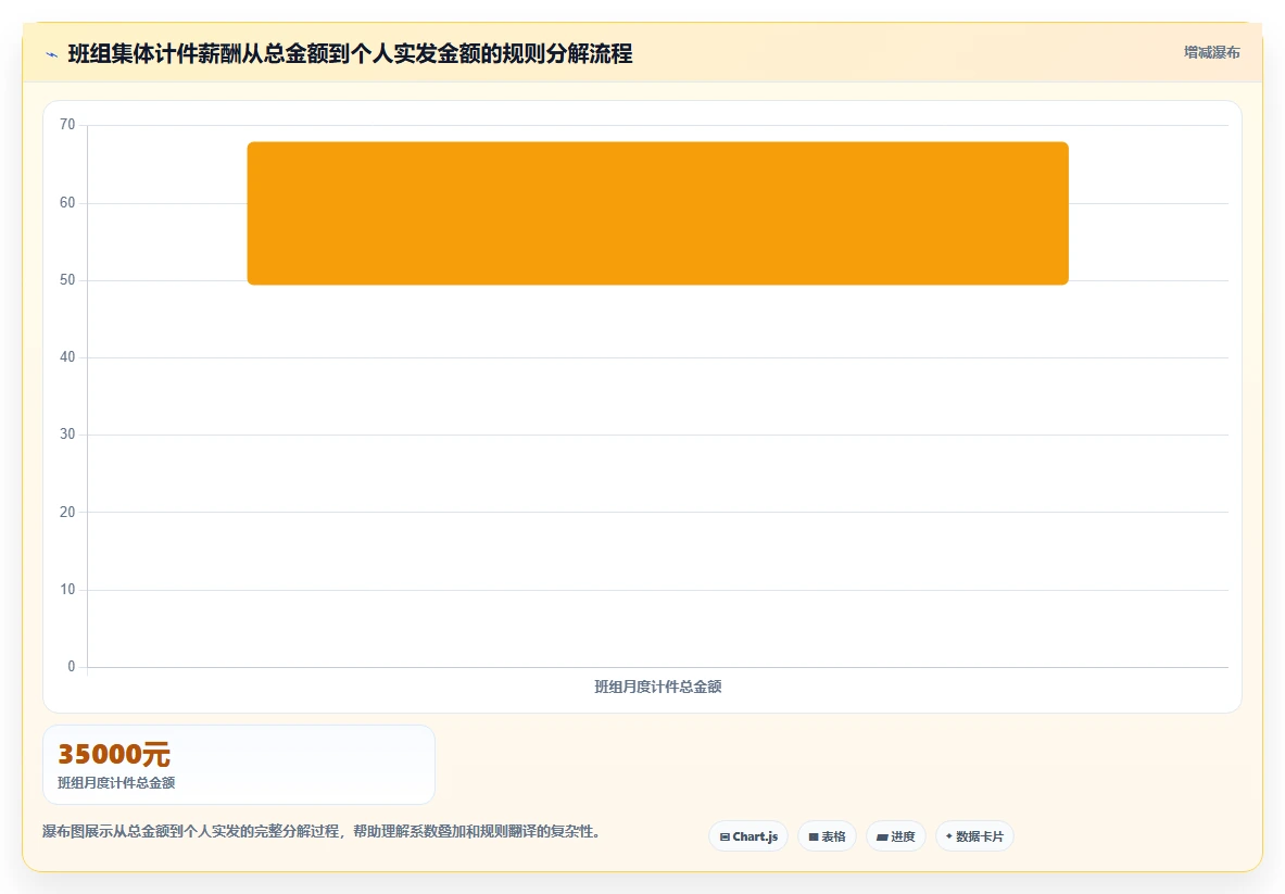 制造业企业数字化人事系统实施的难点分析
