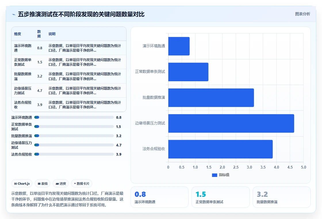 AI人事系统电子签章集成下入转调离全闭环