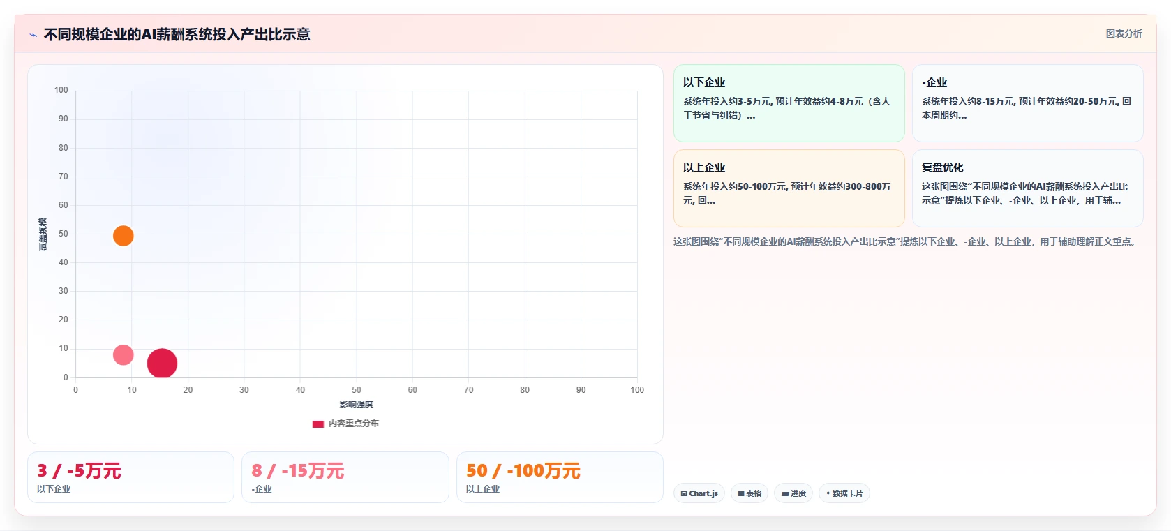 AI人事系统如何根除薪酬核算反复出错的痛点