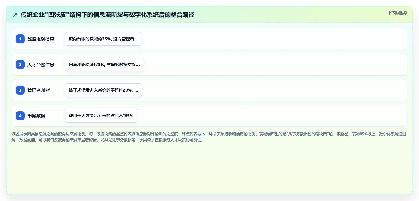 数字化人事系统如何帮助企业实现人才战略落地
