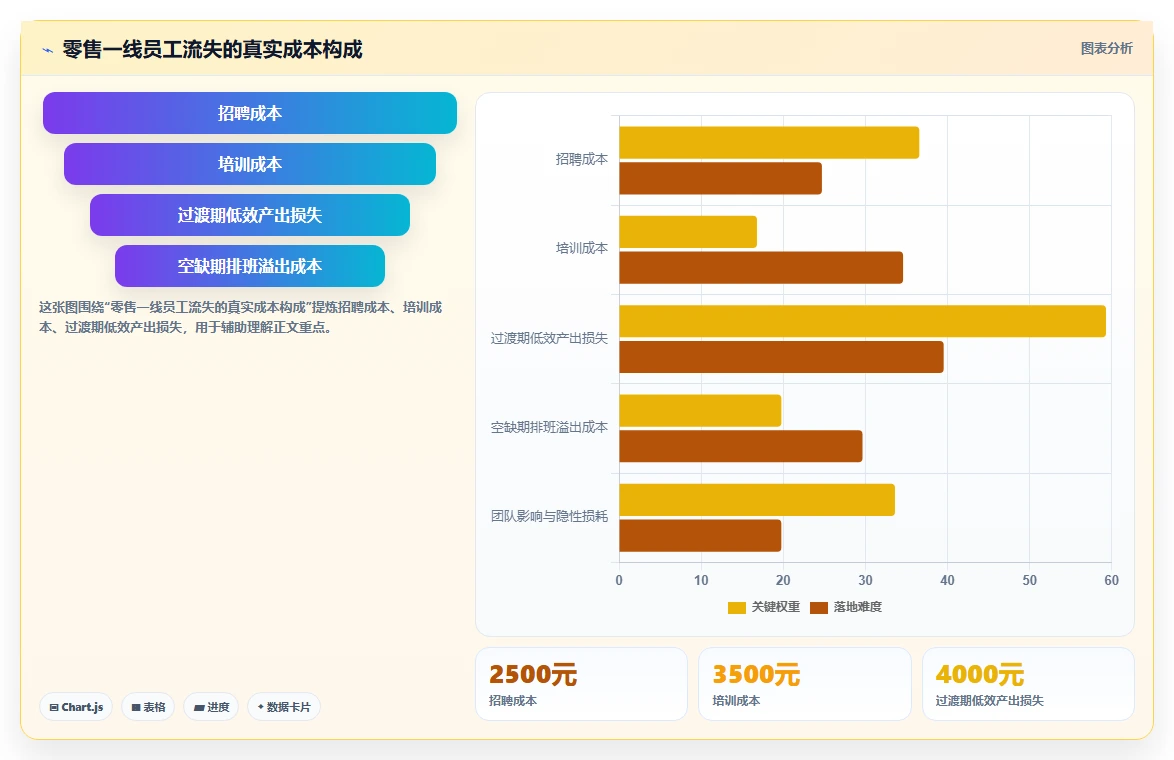零售行业企业数字化人事系统
