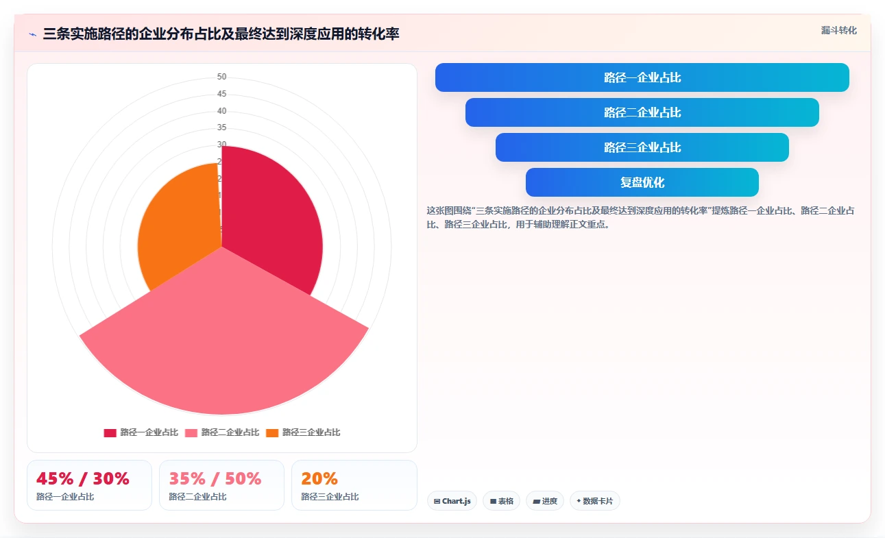 HR如何用AI人事系统完成年度人力预算