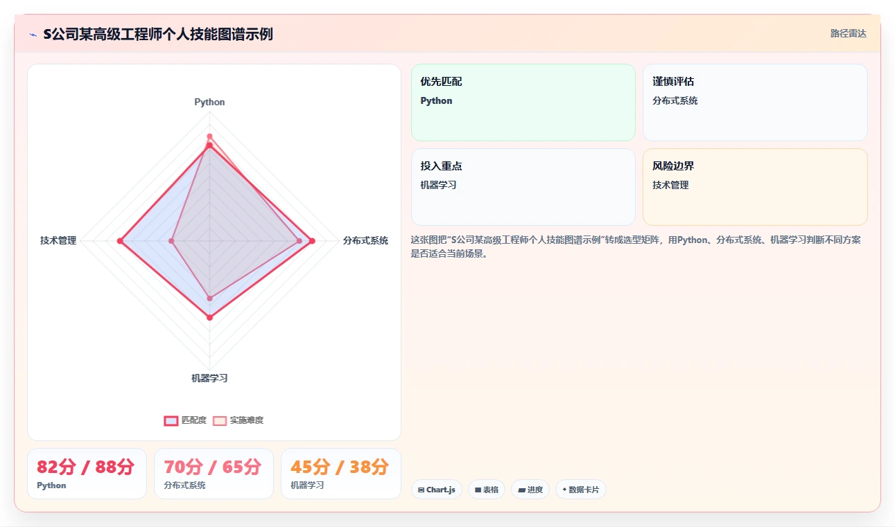 AI人事系统在高科技企业的应用技巧