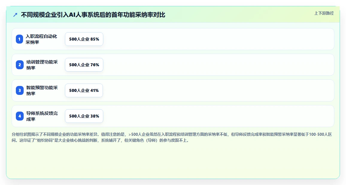 AI人事系统如何集中解决新员工融入慢培训缺失