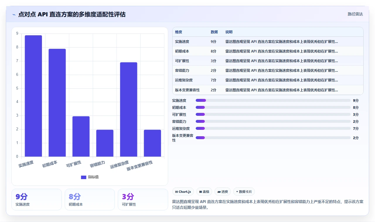 AI人事系统与现有OA怎么集成
