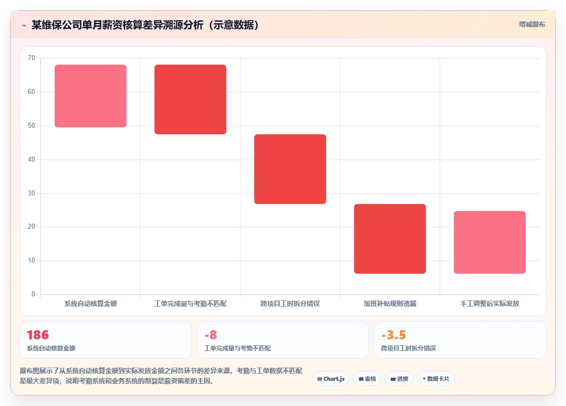 AI人力资源系统如何管理项目制用工考勤