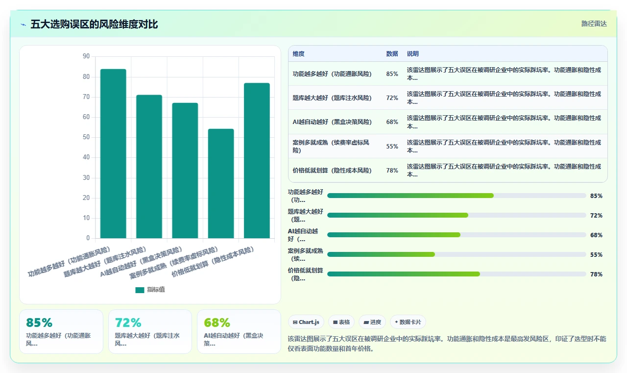 AI人事系统AI视频面试平台的选购标准