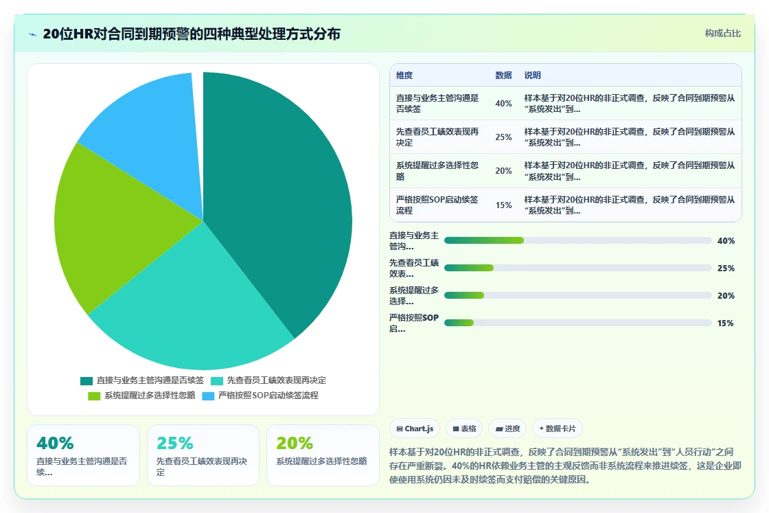 智能人事系统如何自动识别劳动法风险