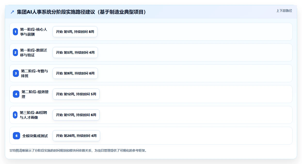 如何选择适合集团公司的AI人事系统