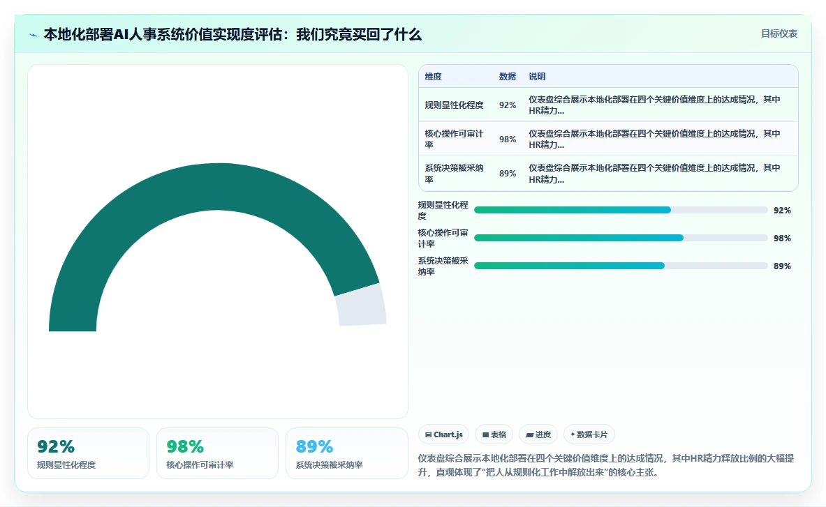 AI人事系统的本地化部署功能与人工处理对比